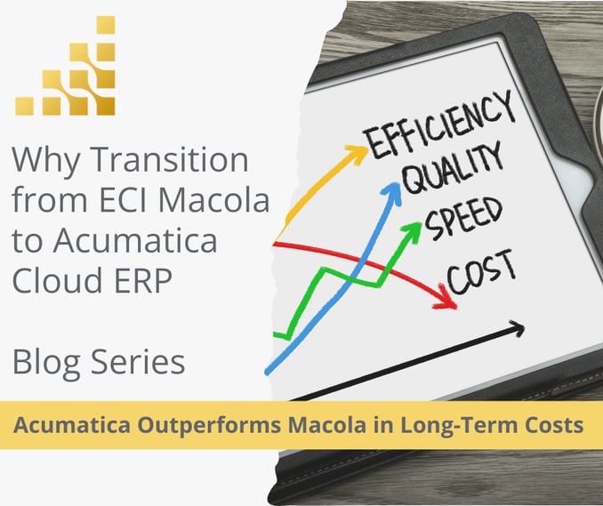  Acumatica Outperforms Macola in Long-Term Costs  