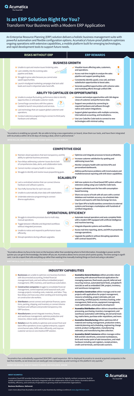 Acumatica ERP Benefits Infographic
